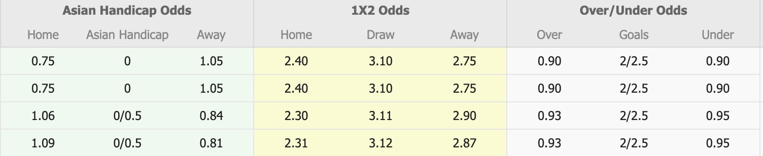Nhận định, soi kèo Daejeon Hana Citizen vs Gangwon, 12h00 ngày 12/4: Ám ảnh xa nhà - Ảnh 1