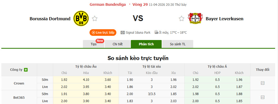 Nhận định, soi kèo Dortmund vs Leverkusen, 20h30 ngày 11/4: Xa dần top 4 - Ảnh 1