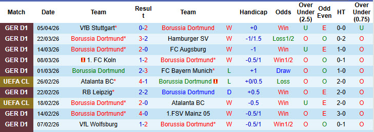 Nhận định, soi kèo Dortmund vs Leverkusen, 20h30 ngày 11/4: Xa dần top 4 - Ảnh 2