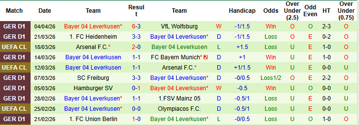 Nhận định, soi kèo Dortmund vs Leverkusen, 20h30 ngày 11/4: Xa dần top 4 - Ảnh 3