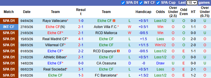 Nhận định, soi kèo Elche vs Valencia, 21h15 ngày 11/4: Cơ hội thoát hiểm - Ảnh 2