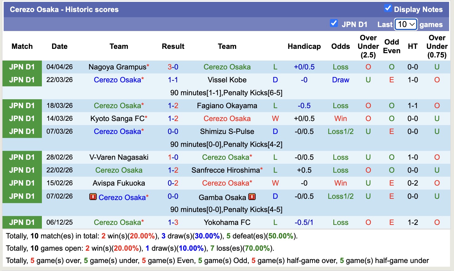 Nhận định, soi kèo Gamba Osaka vs Cerezo Osaka, 14h00 ngày 11/4: Thu hẹp khoảng cách - Ảnh 4