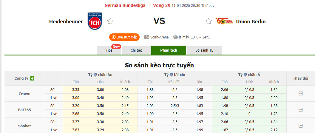 Nhận định, soi kèo Heidenheim vs Union Berlin, 20h30 ngày 11/4: Nỗ lực muộn màng - Ảnh 1
