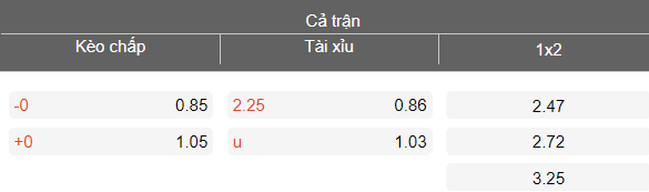 Nhận định soi kèo Incheon United vs Ulsan HD, 14h30 ngày 11/4: Khách đáng tin - Ảnh 4