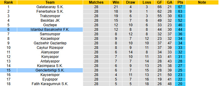 Nhận định, soi kèo Istanbul Basaksehir vs Genclerbirligi, 18h30 ngày 11/4: Dựa chân tường - Ảnh 5