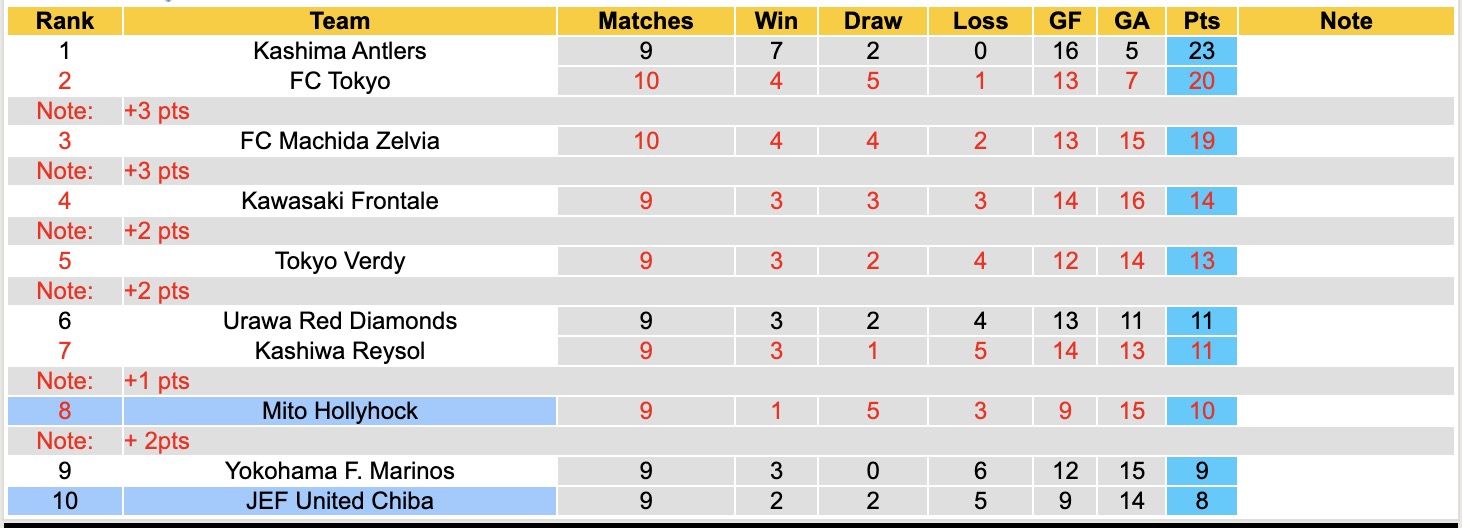 Nhận định, soi kèo JEF United Chiba vs Mito Hollyhock, 11h00 ngày 11/4: 3 điểm nhọc nhằn - Ảnh 2
