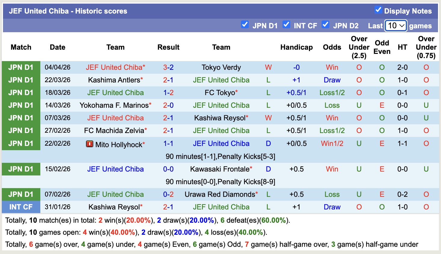 Nhận định, soi kèo JEF United Chiba vs Mito Hollyhock, 11h00 ngày 11/4: 3 điểm nhọc nhằn - Ảnh 5