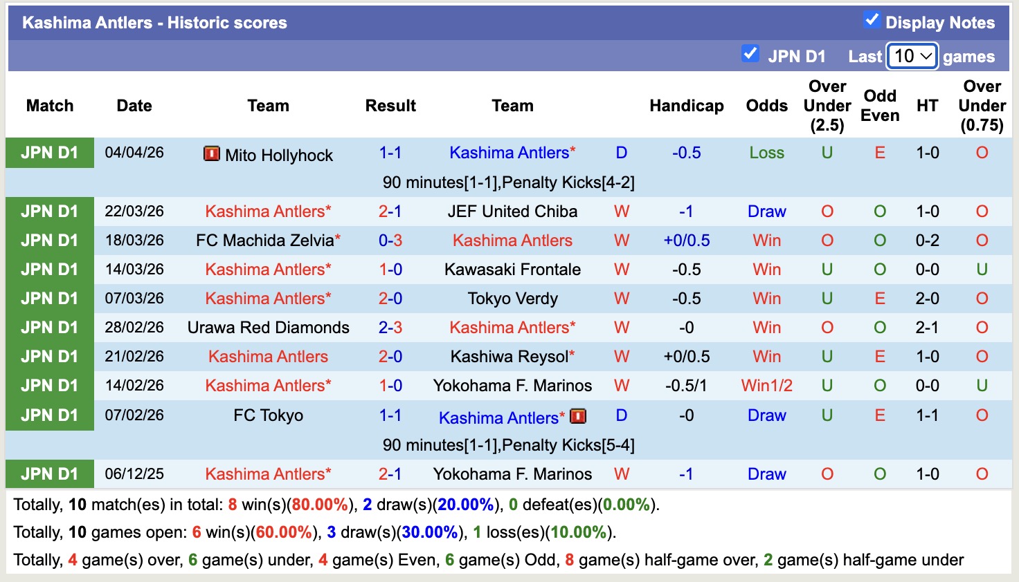 Nhận định, soi kèo Kawasaki Frontale vs Kashima Antlers, 14h00 ngày 12/4: Đẳng cấp nhà vô địch - Ảnh 4