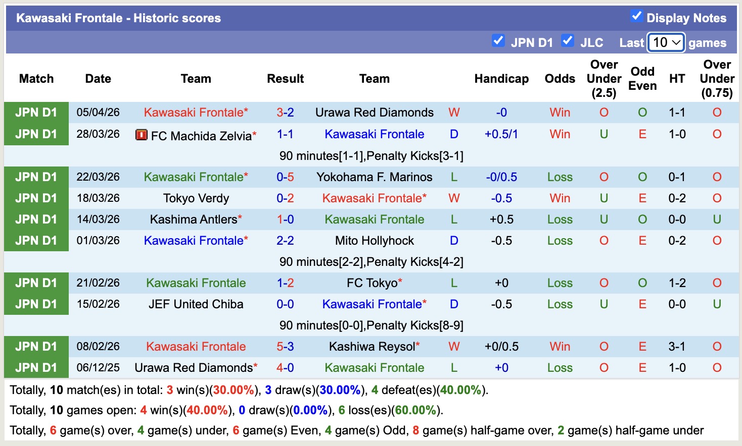Nhận định, soi kèo Kawasaki Frontale vs Kashima Antlers, 14h00 ngày 12/4: Đẳng cấp nhà vô địch - Ảnh 5