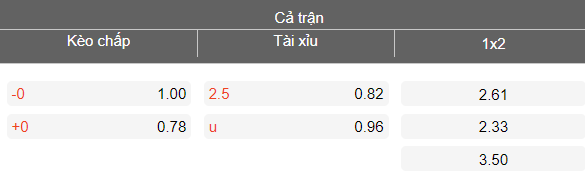 Nhận định soi kèo Lamphun Warrior vs Ratchaburi, 18h00 ngày 11/4: Dễ hòa - Ảnh 4