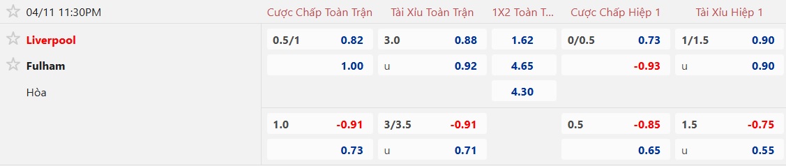 Nhận định, soi kèo Liverpool vs Fulham, 23h30 ngày 11/4: Hòa là đẹp! - Ảnh 5