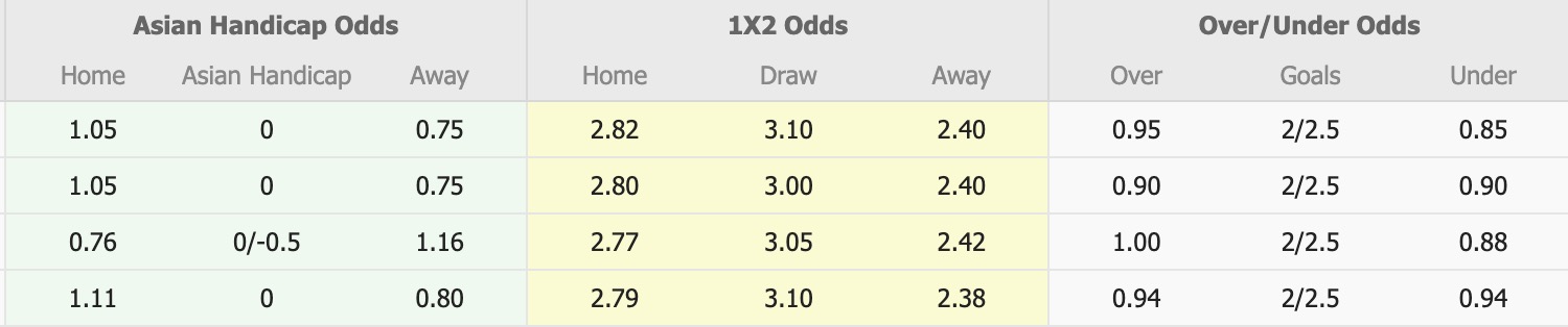 Nhận định, soi kèo Machida Zelvia vs Kashiwa Reysol, 12h00 ngày 11/4: Tiếp tục gieo sầu - Ảnh 1