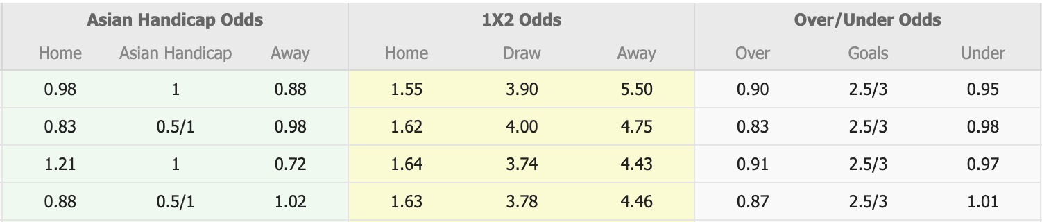 Nhận định, soi kèo Melbourne City vs Wellington Phoenix, 12h00 ngày 12/4: Không hề ngon ăn - Ảnh 1