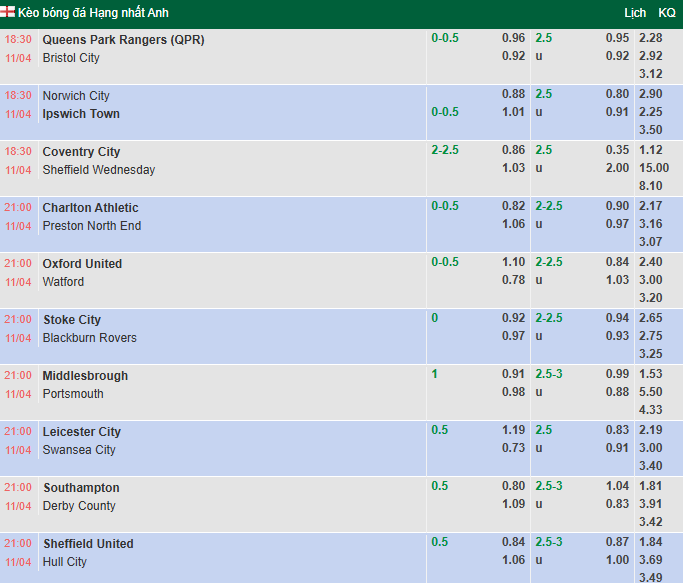 Nhận định, soi kèo Middlesbrough vs Portsmouth, 21h00 ngày 11/4: Xốc lại tinh thần - Ảnh 1