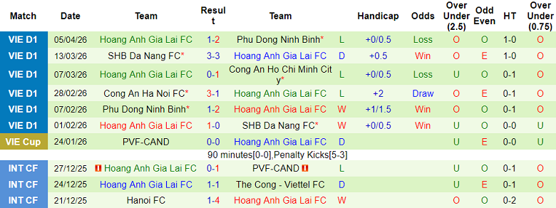 Nhận định soi kèo Nam Định vs HAGL, 18h00 ngày 11/4: Khó cản - Ảnh 2