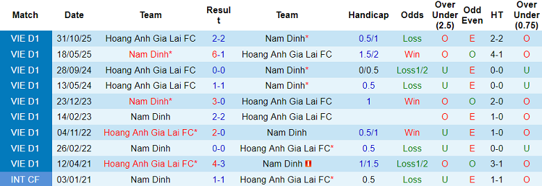 Nhận định soi kèo Nam Định vs HAGL, 18h00 ngày 11/4: Khó cản - Ảnh 3