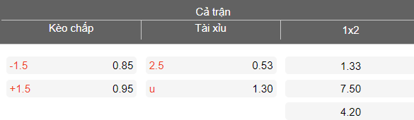 Nhận định soi kèo Nam Định vs HAGL, 18h00 ngày 11/4: Khó cản - Ảnh 4