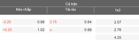 Nhận định soi kèo Newcastle Jets vs Adelaide United, 14h00 ngày 11/4: Đối thủ khó chịu - Ảnh 4