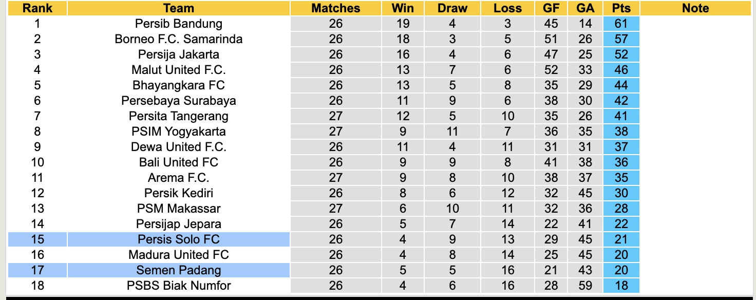 Nhận định, soi kèo Persis Solo vs Semen Padang, 15h30 ngày 12/4: Chìm sâu hơn - Ảnh 2