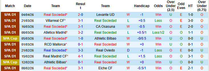 Nhận định, soi kèo Real Sociedad vs Alaves, 19h00 ngày 11/4: Điểm tựa vững chắc - Ảnh 2