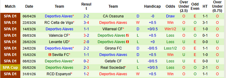 Nhận định, soi kèo Real Sociedad vs Alaves, 19h00 ngày 11/4: Điểm tựa vững chắc - Ảnh 3