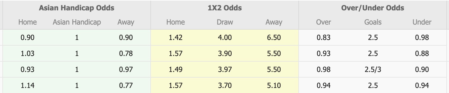Nhận định, soi kèo Sanfrecce Hiroshima vs Shimizu S-Pulse, 12h00 ngày 11/4: Không hề ngon ăn - Ảnh 1
