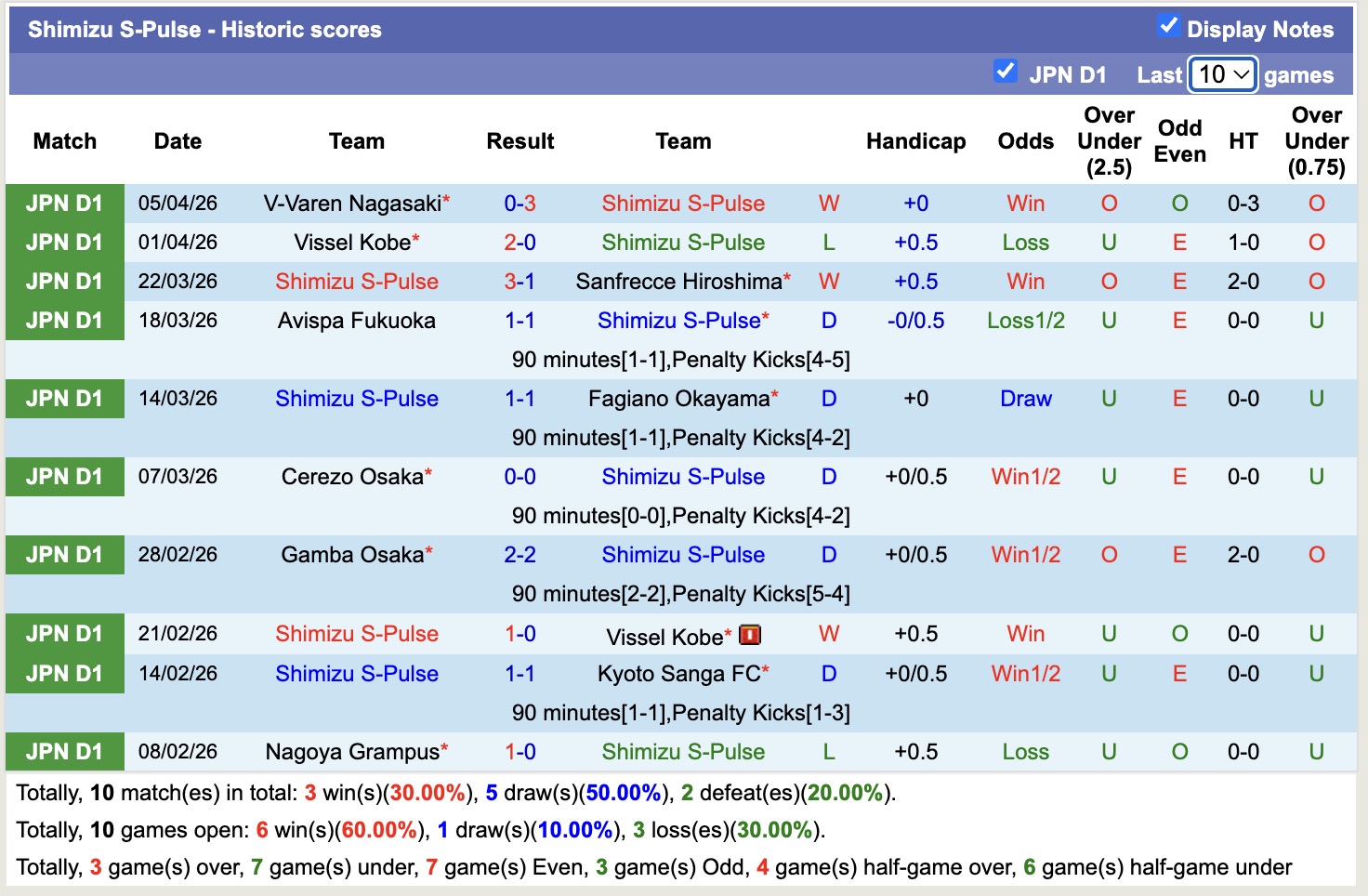 Nhận định, soi kèo Sanfrecce Hiroshima vs Shimizu S-Pulse, 12h00 ngày 11/4: Không hề ngon ăn - Ảnh 4