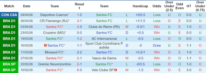Nhận định, soi kèo Santos vs Atletico Mineiro, 6h00 ngày 12/4: Ưu thế sân nhà - Ảnh 1