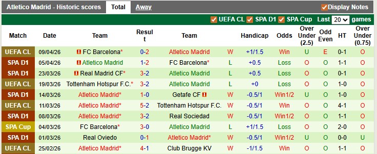 Nhận định, soi kèo Sevilla vs Atletico Madrid, 2h00 ngày 12/4: Nỗ lực trụ hạng - Ảnh 2
