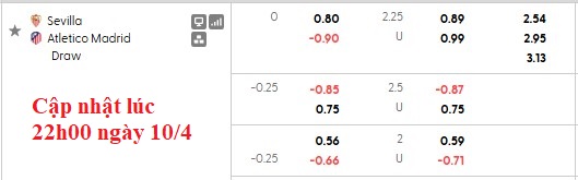 Nhận định, soi kèo Sevilla vs Atletico Madrid, 2h00 ngày 12/4: Nỗ lực trụ hạng - Ảnh 5