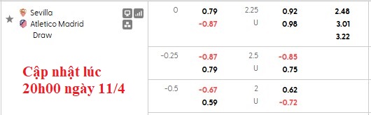 Nhận định, soi kèo Sevilla vs Atletico Madrid, 2h00 ngày 12/4: Nỗ lực trụ hạng - Ảnh 6