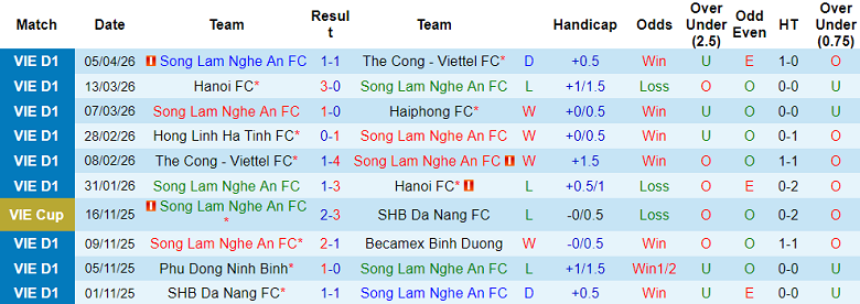 Nhận định soi kèo SLNA vs SHB Đà Nẵng, 18h00 ngày 11/4: Thua tiếp - Ảnh 1