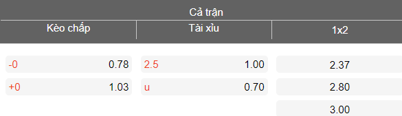 Nhận định soi kèo SLNA vs SHB Đà Nẵng, 18h00 ngày 11/4: Thua tiếp - Ảnh 4