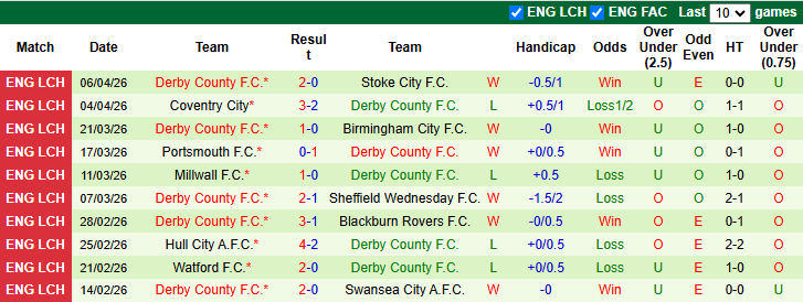 Nhận định, soi kèo Southampton vs Derby County, 21h00 ngày 11/4: Tiếp đà hưng phấn - Ảnh 3