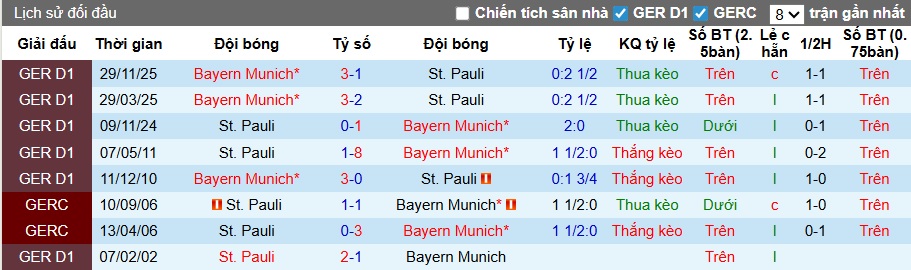Nhận định, soi kèo St. Pauli vs Bayern Munich, 23h30 ngày 11/4: Không nương chân - Ảnh 2