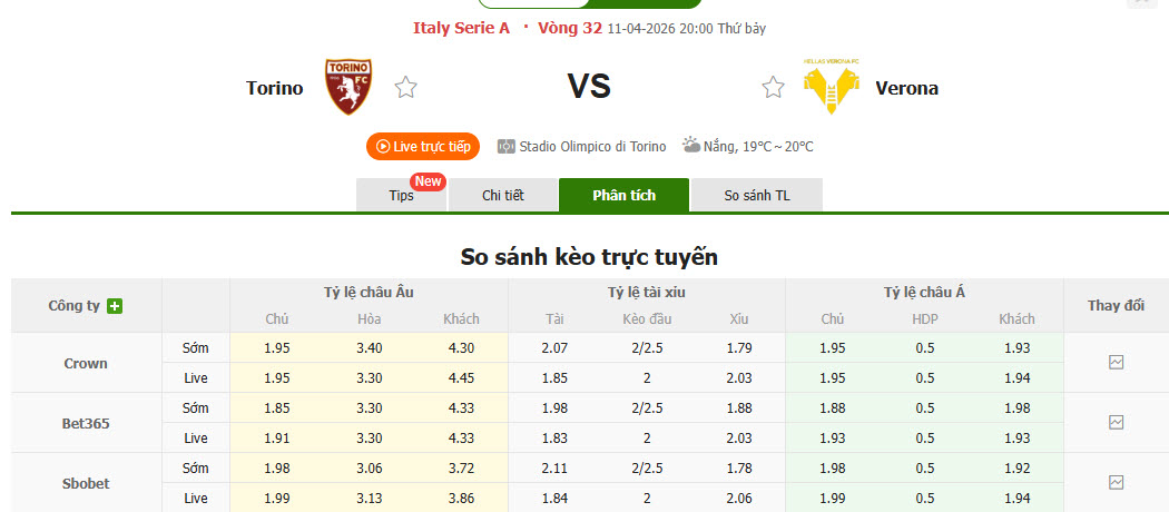 Nhận định, soi kèo Torino vs Hellas Verona, 20h00 ngày 11/4: Ra về trắng tay - Ảnh 1