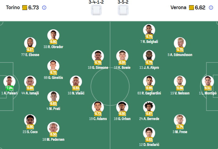 Nhận định, soi kèo Torino vs Hellas Verona, 20h00 ngày 11/4: Ra về trắng tay - Ảnh 5