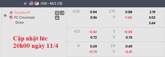 Nhận định, soi kèo Toronto vs Cincinnati, 0h00 ngày 12/4: Phong độ trái ngược - Ảnh 6