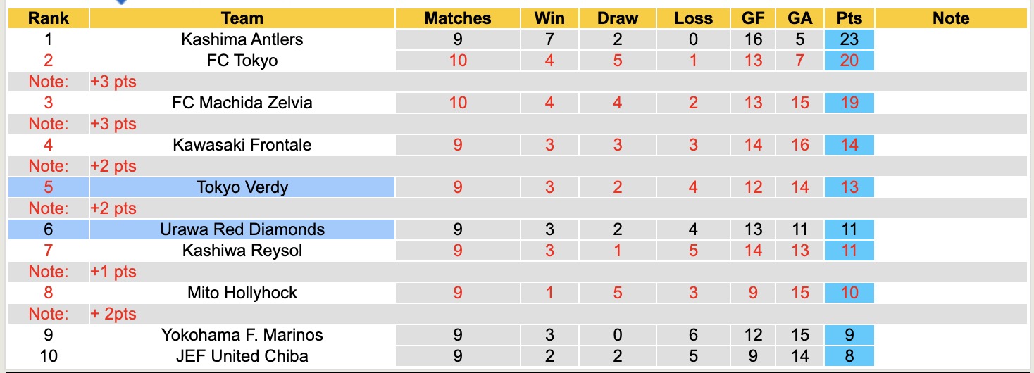 Nhận định, soi kèo Urawa Red Diamonds vs Tokyo Verdy, 12h00 ngày 12/4: Trái đắng xa nhà - Ảnh 2