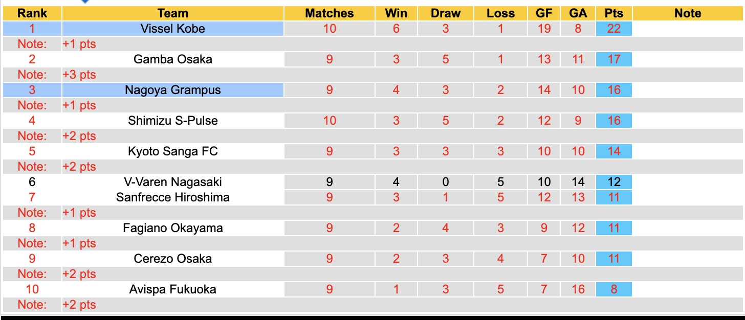 Nhận định, soi kèo Vissel Kobe vs Nagoya Grampus, 13h00 ngày 11/4: Xây chắc ngôi đầu - Ảnh 2
