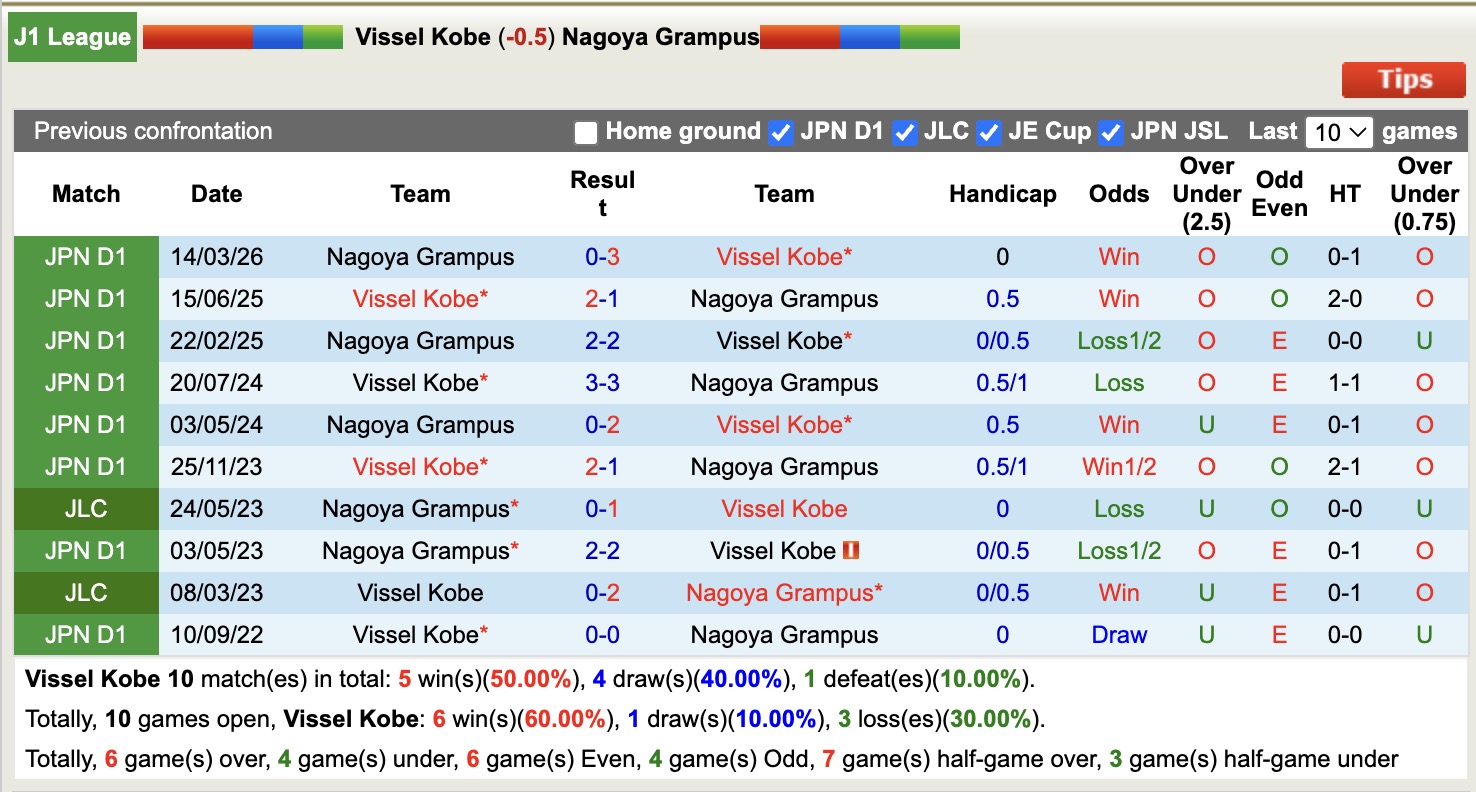 Nhận định, soi kèo Vissel Kobe vs Nagoya Grampus, 13h00 ngày 11/4: Xây chắc ngôi đầu - Ảnh 3