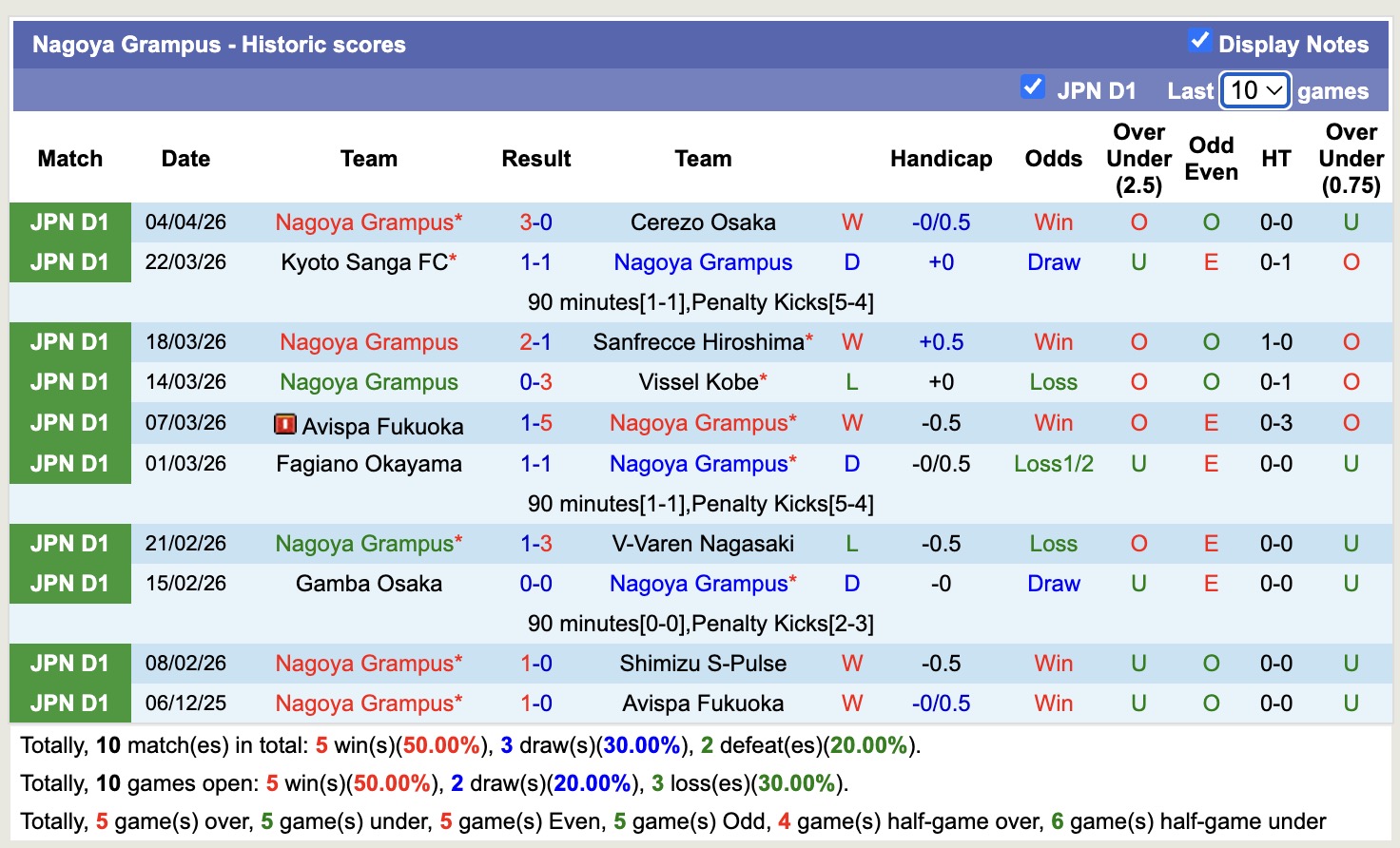 Nhận định, soi kèo Vissel Kobe vs Nagoya Grampus, 13h00 ngày 11/4: Xây chắc ngôi đầu - Ảnh 4