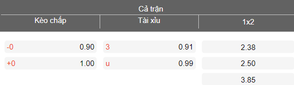 Nhận định soi kèo WS Wanderers vs Sydney FC, 16h35 ngày 11/4: Lại thua - Ảnh 4