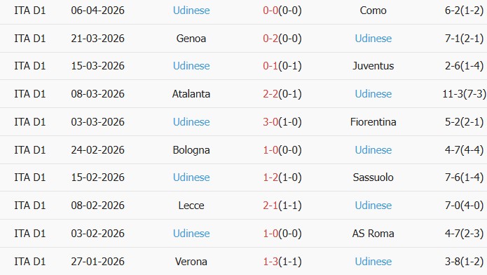 Soi kèo góc AC Milan vs Udinese, 23h00 ngày 11/04 - Ảnh 2