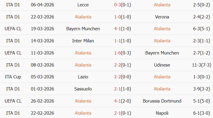 Soi kèo góc Atalanta vs Juventus, 01h45 ngày 12/04 - Ảnh 1