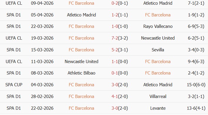 Soi kèo góc Barcelona vs Espanyol, 23h30 ngày 11/04 - Ảnh 1