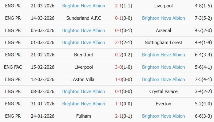 Soi kèo góc Burnley vs Brighton, 21h00 ngày 11/04 - Ảnh 2