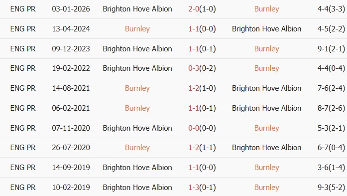 Soi kèo góc Burnley vs Brighton, 21h00 ngày 11/04 - Ảnh 3