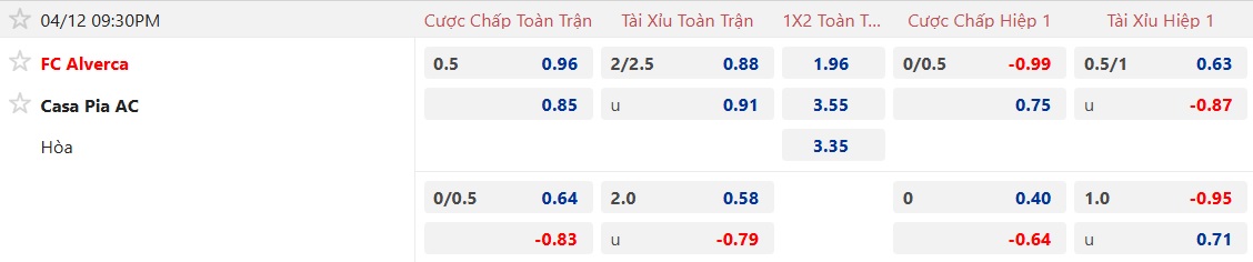 Nhận định, soi kèo Alverca vs Casa Pia, 21h30 ngày 12/4: Khách rơi tự do - Ảnh 5