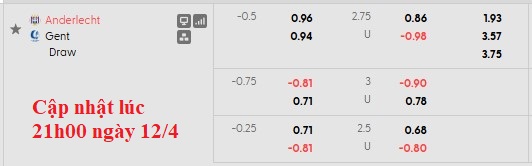 Nhận định, soi kèo Anderlecht vs Gent, 23h30 ngày 12/4: Khó cho chủ nhà - Ảnh 6